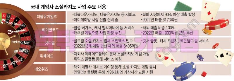 국내 소셜게임사